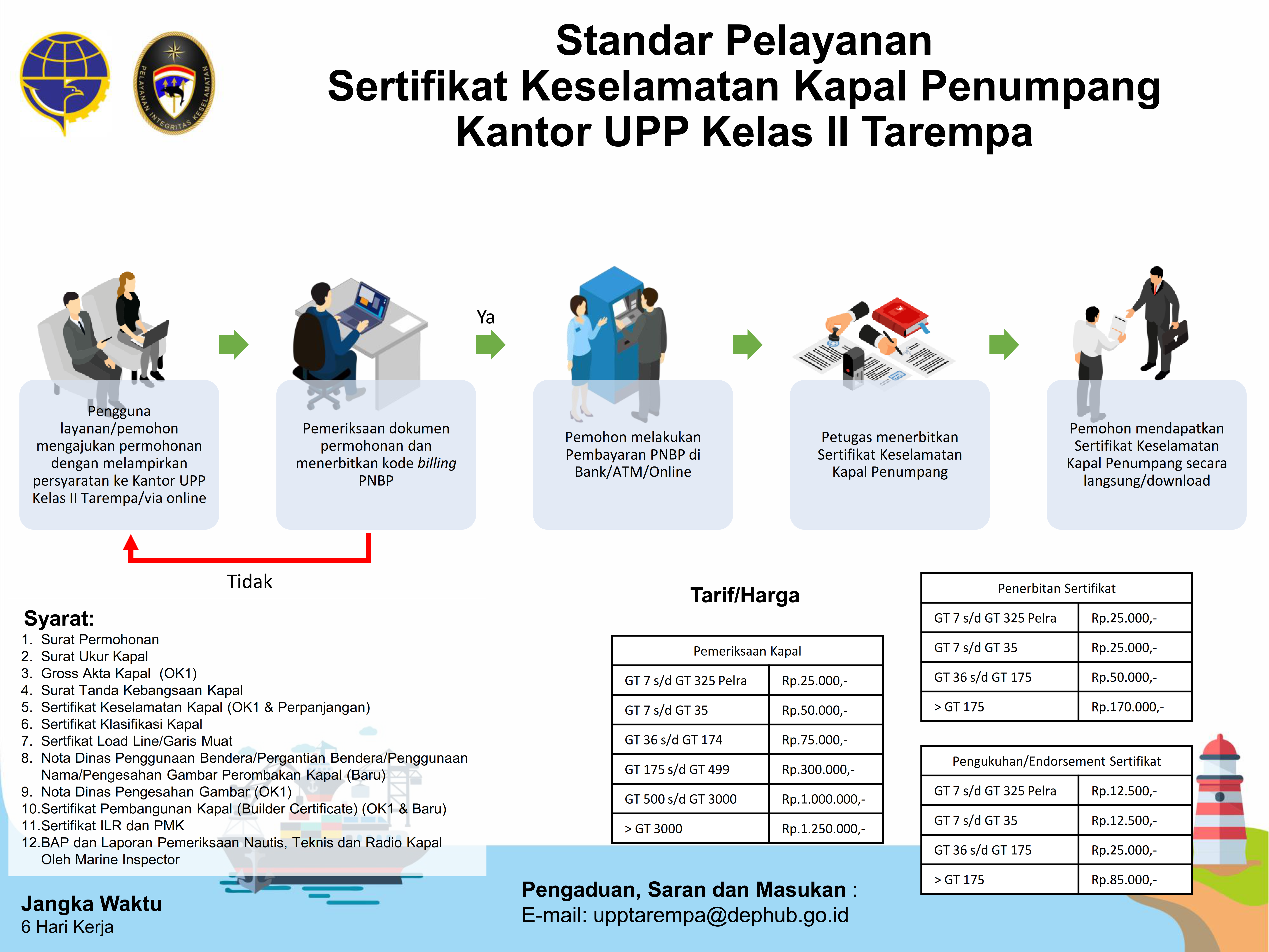 25. Infografis Sertifikat Keselamatan Kapal Penumpang KUPP Tarempa.png